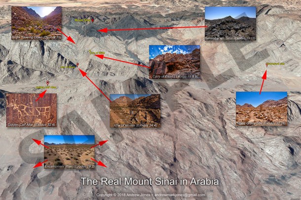 Mount Sinai Overview of Key Sites Poster (DIGITAL) Discovered Sinai