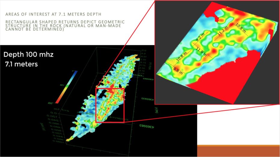 2019 Noah's ark GPR scans showing angular structures 7 meters down.